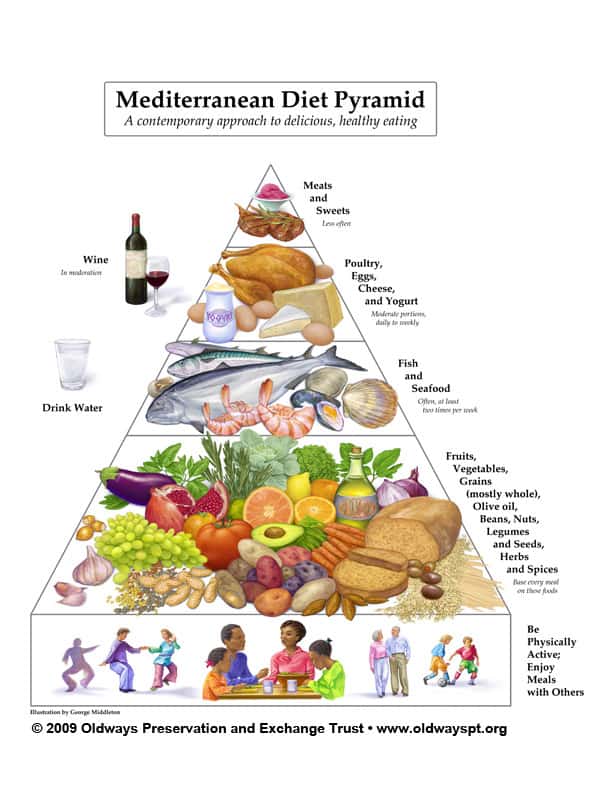 Mediterranean Food List