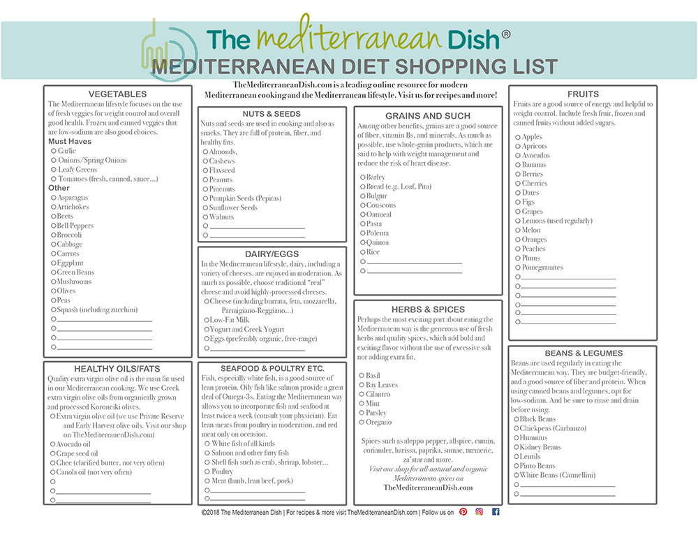 Complete Mediterranean Diet Shopping List The Mediterranean Dish