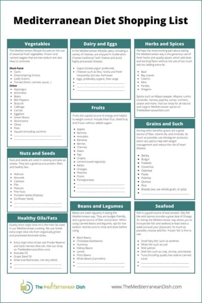 The Mediterranean Diet: What is it and How to Follow It | The ...