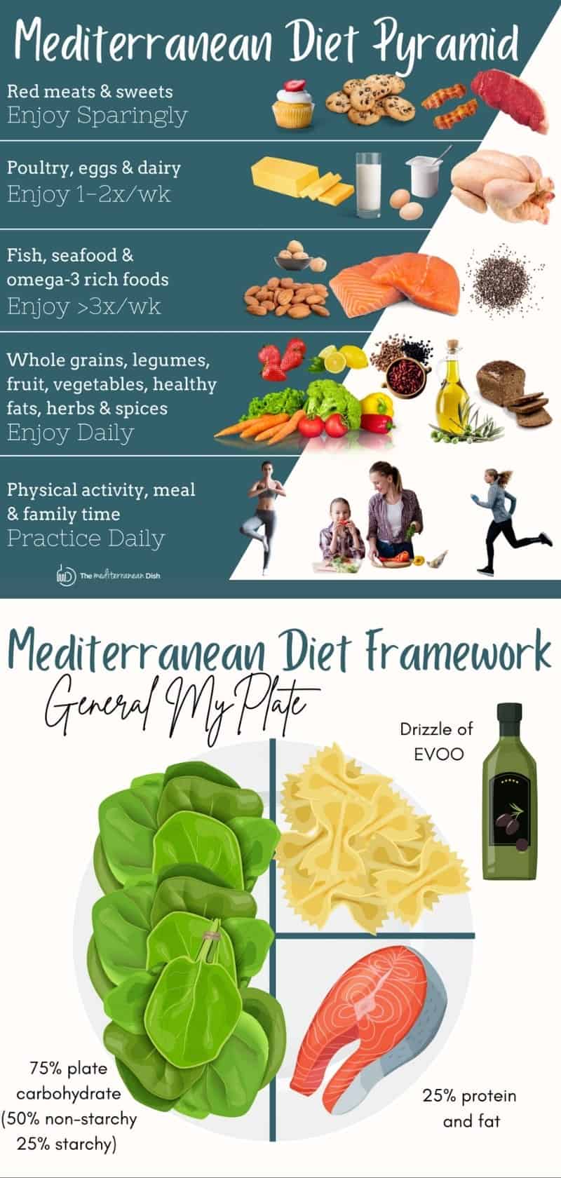 What do you eat on the Mediterranean diet? - The Mediterranean Dish