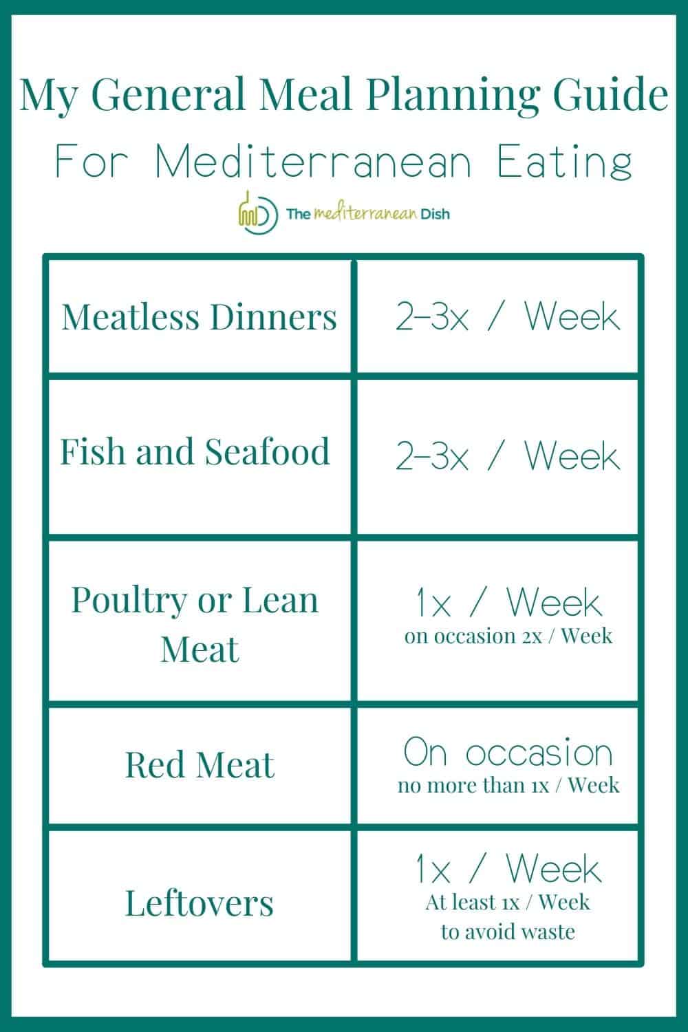 simple weekly menu planner
