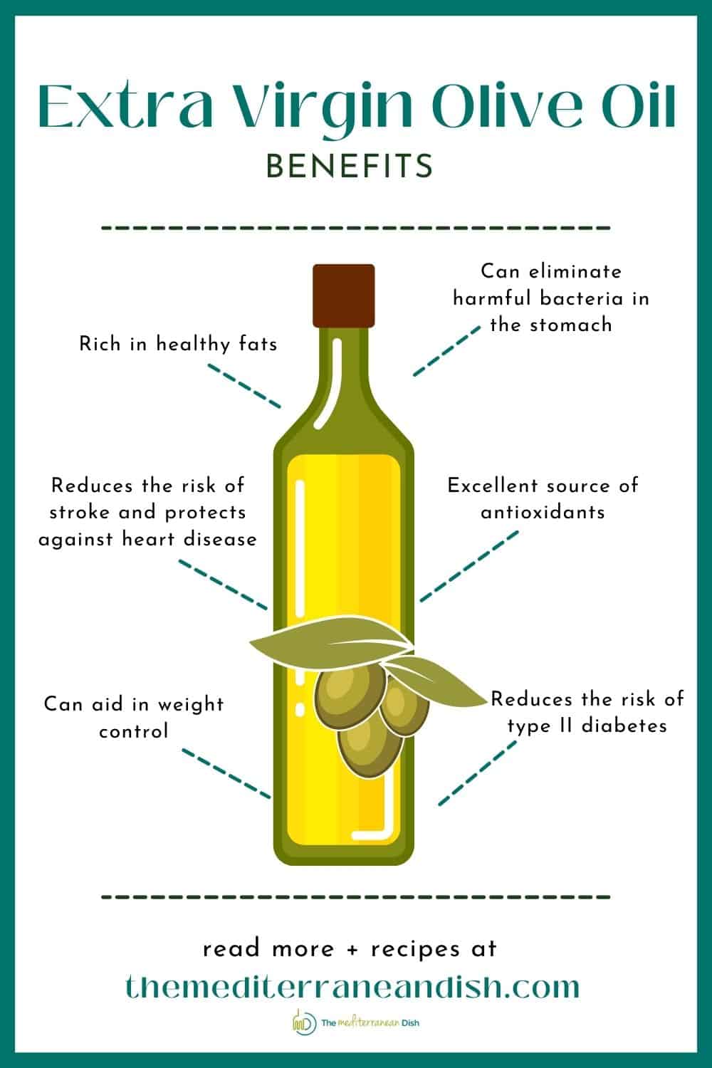 Antioxidant properties of olive oil