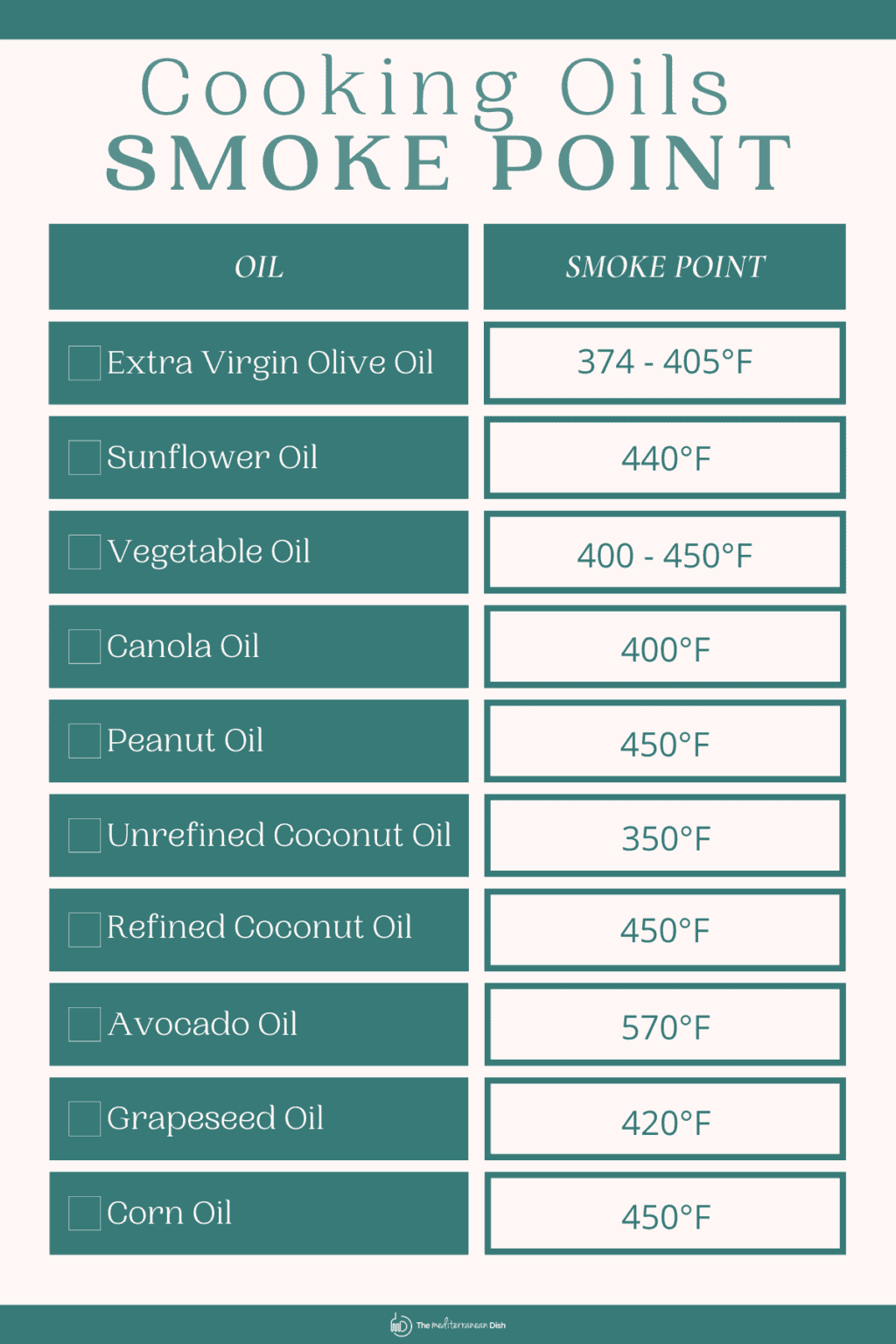 Cooking with Olive Oil Everything You Need to Know! The Mediterranean Dish