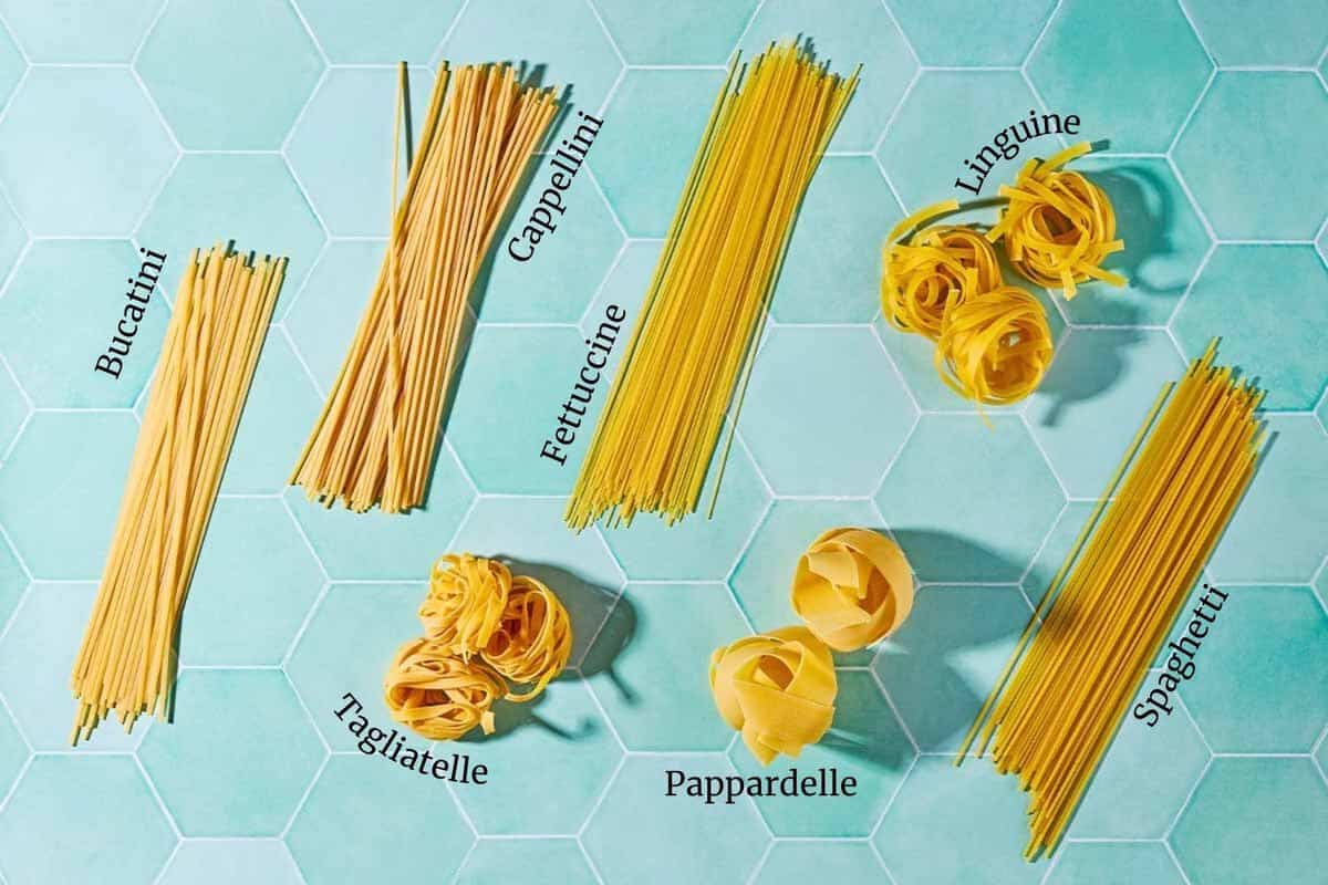 Graphic image labeling 7 types of pasta, including bucatini, cappellini, fettuccine, linguine, tagliatelle, pappardelle, and spaghetti.