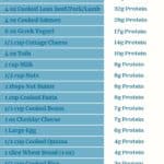 Protein chart listing different ingredients and the amount of protein in each one.